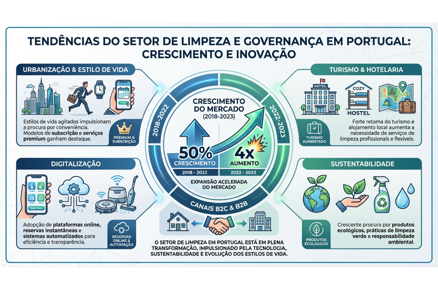 Análise de Mercado: Housekeeping em Portugal